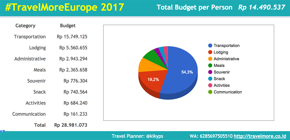 Budget-Eropa-14-Hari