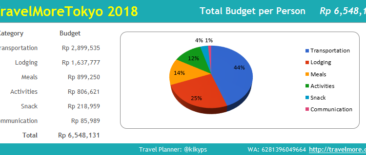 Summary Expense TravelMoreTokyo 2018