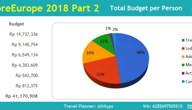 Summary Expense TravelMoreEurope 2018 part2